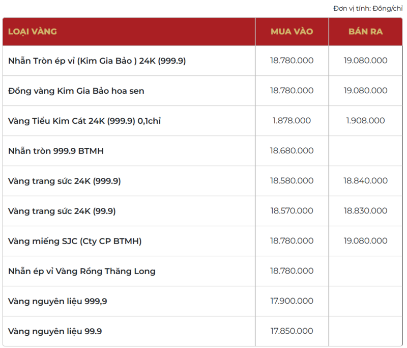 Giá vàng thương hiệu Bảo Tín Mạnh Hải được niêm yết sáng sớm ngày 30/01/2026.