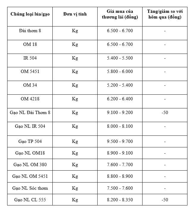 Bảng giá mang tính tham khảo.