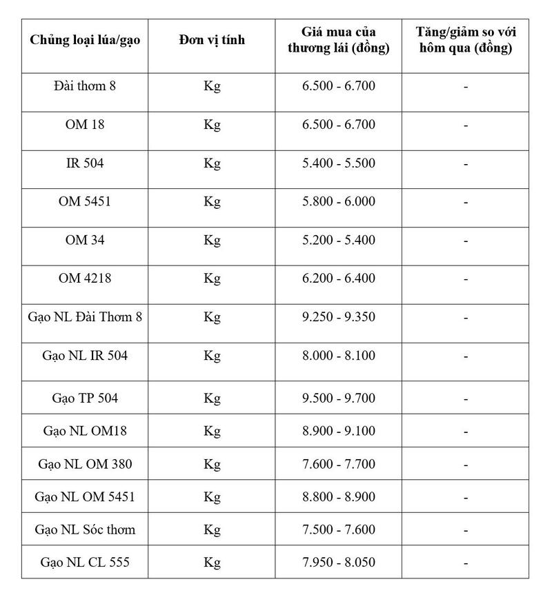 Bảng giá mang tính tham khảo.