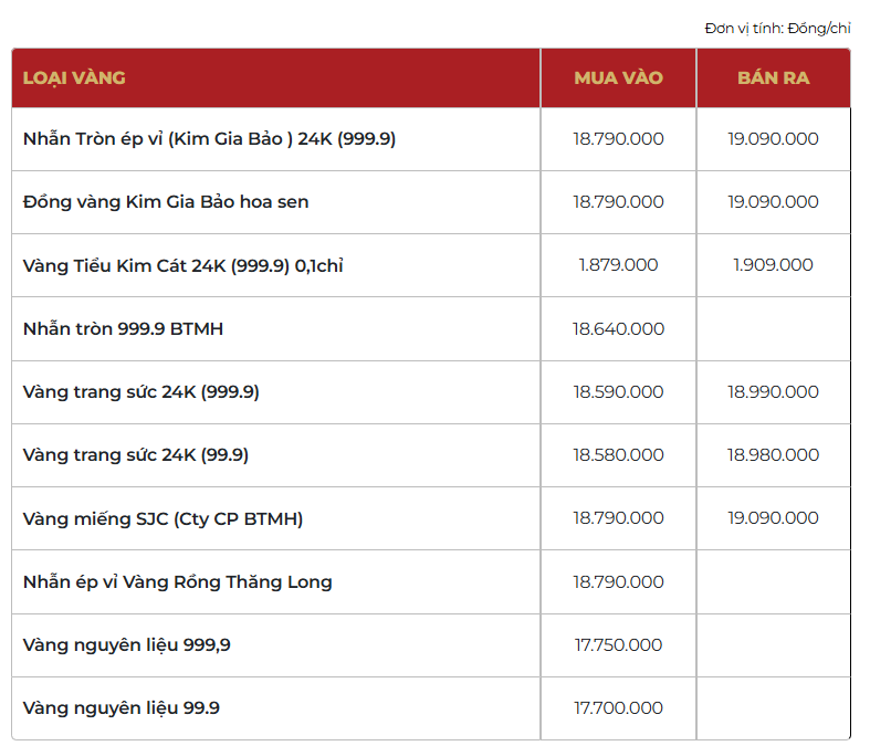 Giá vàng thương hiệu Bảo Tín Mạnh Hải được niêm yết sáng sớm ngày 03/03/2026.