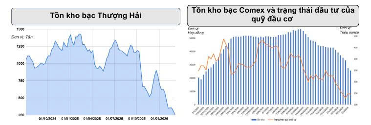 Giá bạc thế giới giảm mạnh sau chuỗi tăng nóng - 2