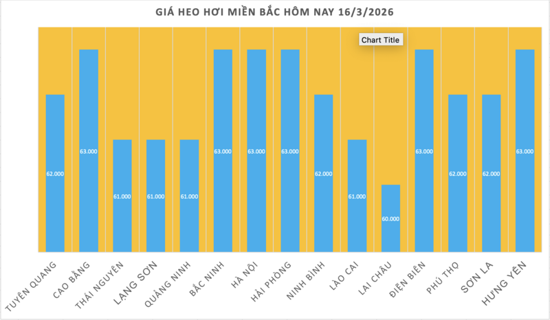 Giá heo hơi hôm nay 16/3/2026: Cao nhất đạt mốc 66.000 đồng/kg - 1