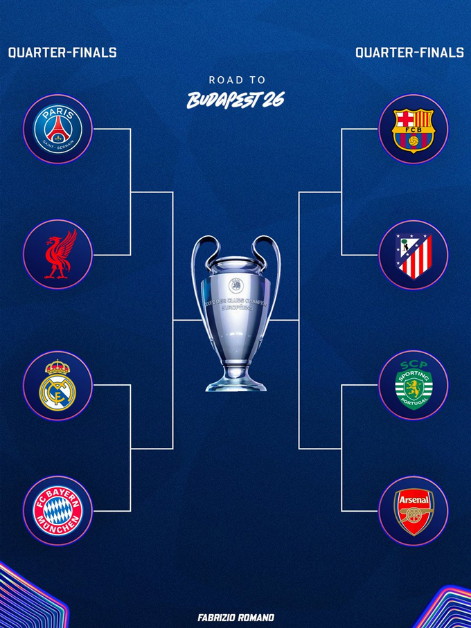 Các cặp đấu vòng tứ kết. Ảnh: F.R