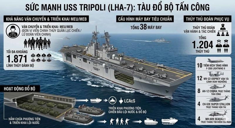 Mỹ tính nước cờ quân sự để gỡ ‘nút thắt’ tại eo biển Hormuz - 2