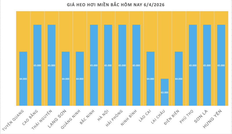 Giá heo hơi hôm nay 6/4/2026: Tăng nhẹ tại miền Bắc, miền Trung - 1
