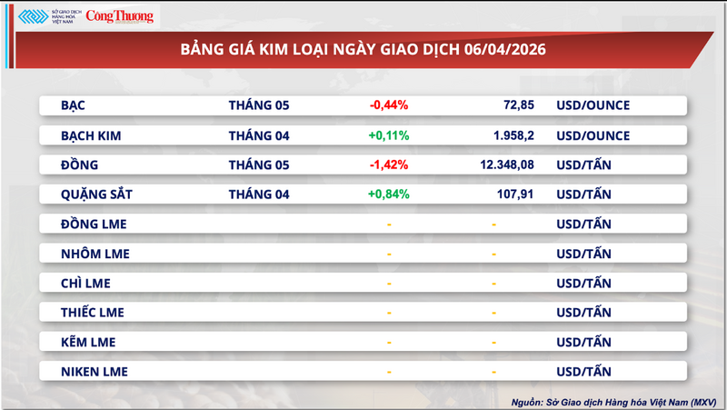 Bảng giá kim loại