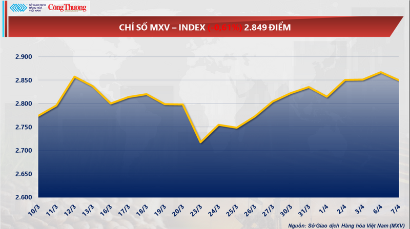 Chỉ số MXV-Index