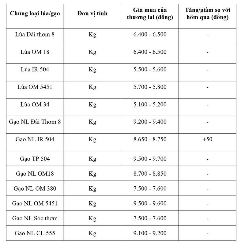 Bảng giá mang tính tham khảo.