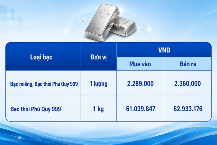 Giá bạc hôm nay 19/8/2026: Quay đầu sụt giảm - 2