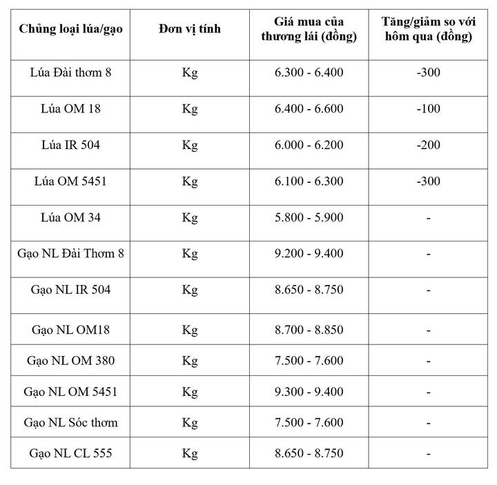 Bảng giá mang tính tham khảo.