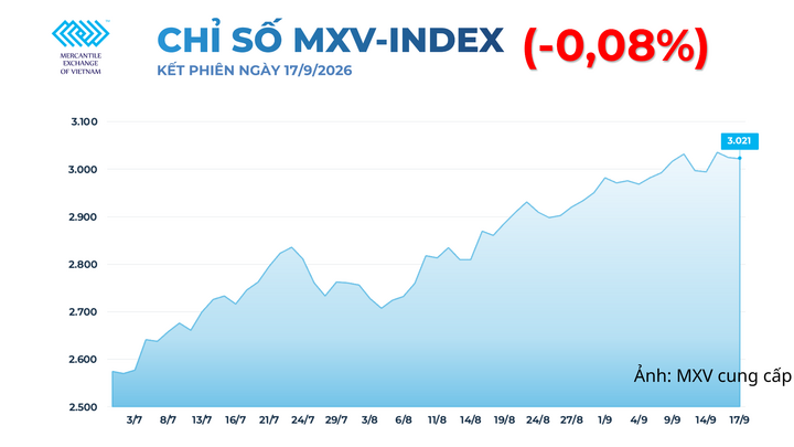 Chỉ số MXV-Index