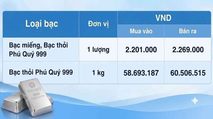 Giá bạc hôm nay 18/9/2026: Biến động sau quyết định lãi suất của Fed - 2