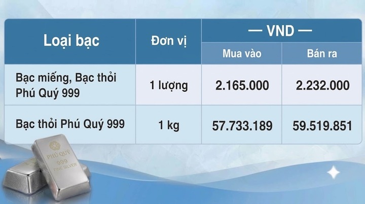 Giá bạc hôm nay 6/10/2026: Bật tăng trở lại - 2